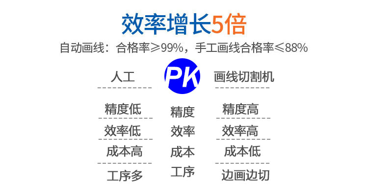 全自動智能鞋面畫線切割一體機 全自動智能鞋面畫線切割一體機