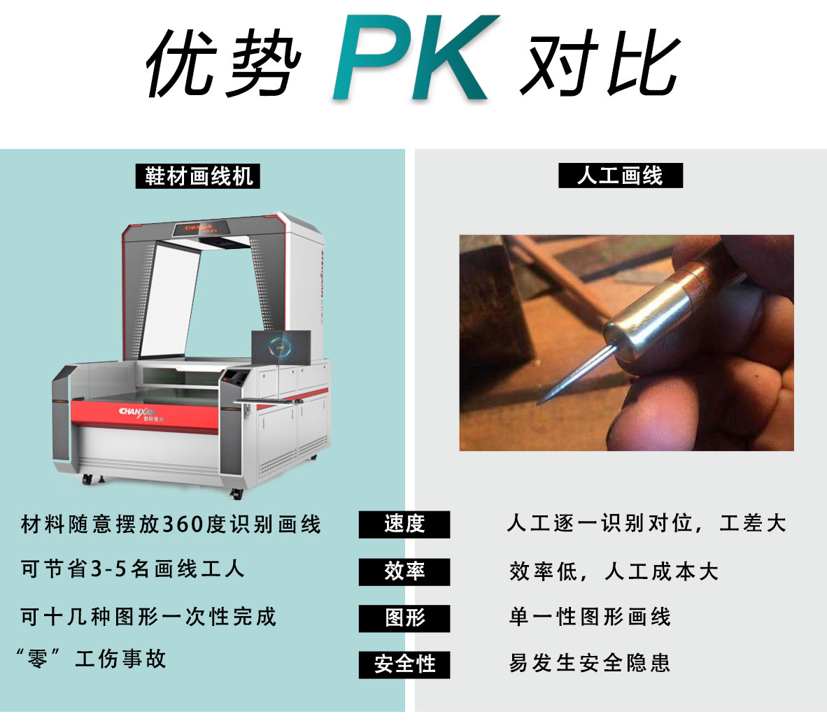 鞋材智能噴墨畫線機 鞋材智能噴墨畫線機