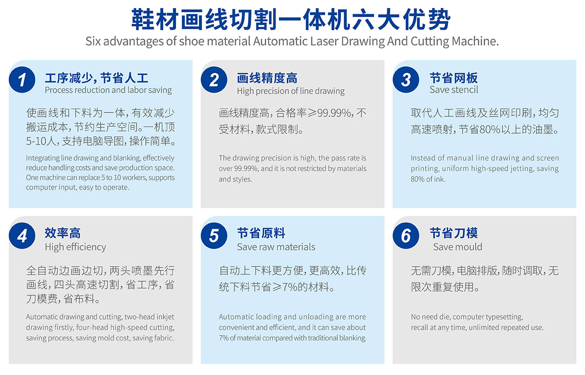 鞋材畫(huà)線(xiàn)下料一體機(jī) 鞋材畫(huà)線(xiàn)下料一體機(jī)