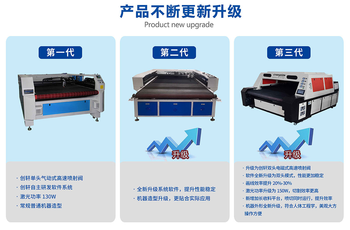 鞋材畫(huà)線(xiàn)下料一體機(jī) 鞋材畫(huà)線(xiàn)下料一體機(jī)