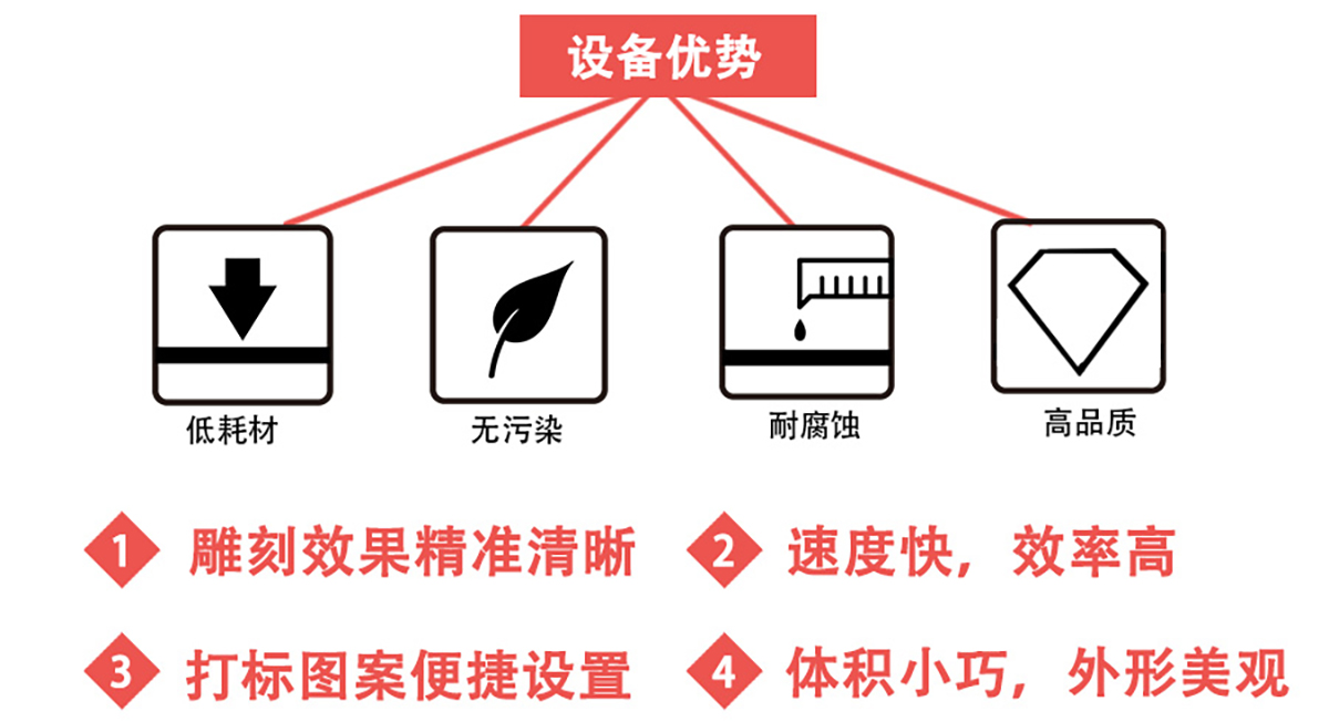 公勺公筷激光打標機 公勺公筷激光打標機